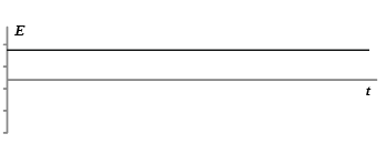 <p><span style="font-family: "Times New Roman";"><strong><em>vadinamas elektrinis laukas, kurio didumas ir kryptis nesikeičia laikui bėgant</em></strong></span></p>