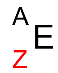 <p>Nuclear Notation</p>
