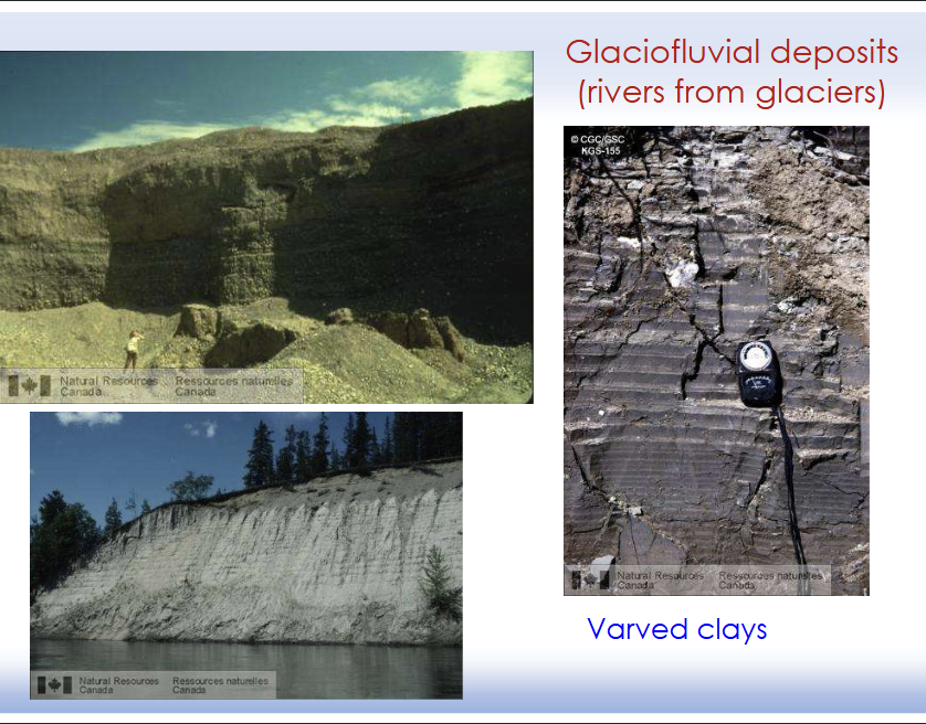 <p><strong>Glaciofluvial</strong> (water circulation around glaciers)</p><p>• Sand and gravel</p>