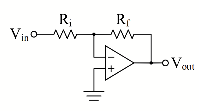 <p>A = −[R_f / R_i]</p>