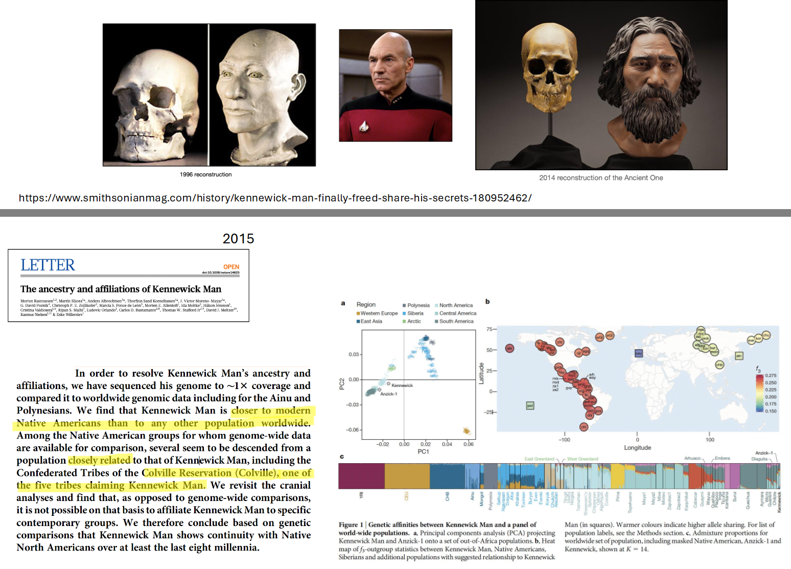 <ul><li><p>Discovered in 1996 in Washington by two college students</p></li><li><p>Police called, thought to be a forensics case as the skull did not ”look” Native American, but “Caucasoid”</p></li><li><p>A prehistoric spear point embedded in the hip-bone cast doubt on it being a “forensic” case</p></li><li><p>Radiocarbon dating (C14) confirmed that remains were > 9000 years old</p></li></ul><p></p><p>Three groups vied for authority over the remains:</p><p>1) After learning the ancient nature, Army Corps of Engineers (in charge of the land where bones were found) claimed authority over them, forced all scientific study to end, and put into an evidence locked at the sheriff’s office pending review.</p><ul><li><p>County coroner protested saying he had legal jurisdiction</p></li></ul><p>2) A coalition of Columbia River Basin tribes and bands claimed the skeleton under NAGPRA and demanded the bones back for reburial.</p><ul><li><p>“From our oral histories, we know that our people have been part of this land since the beginning of time. We do not believe that our people migrated here from another continent, as the scientists do.”</p></li></ul><p>3) James Chatters enlisted his friend and colleague Doug Owsley (National Museum of Natural History), a well-respected forensic anthropologist who ran cases for the CIA, the FBI, the State Department and various police departments. They wanted to study the remains due to their rarity.</p><ul><li><p>Owsley argued that they should be able to study the remains, as the skeletal remains bore no evidence of relatedness to any existing tribes. The skeleton lacked physical features characteristic of Native Americans</p></li></ul><p></p><ul><li><p>The Army Corps told the tribal coalitions that they would eventually receive the remains after a window of open investigation was closed</p><ul><li><p>The remains had to be studied forensically in order to find tribal affiliation, otherwise NAGPRA was not applicable</p></li></ul></li></ul><ul><li><p>The Army Corps was about to repatriate remains when Chatters, Owsley and a small group of scientists sued the US government and various Army departments. Lawsuits lasted years</p></li><li><p>Remains moved around, mysteriously portions of the femora were removed, FBI launched investigation. Portions later found in the county coroner’s office...</p></li><li><p>Scientists won lawsuit in 2002 (7 years later), with courts agreeing remains could not be Native affiliated</p></li><li><p>Scientists studied remains intensely, felt features were most consistent with modern Polynesians</p></li><li><p>“…the tribes continue to believe that Kennewick Man is their ancestor. They want the remains back for reburial. The corps, which still controls the skeleton, denied Owsley’s request to conduct numerous tests, including a histological examination of thin, stained sections of bone to help fix Kennewick Man’s age. Chemical analyses on a lone tooth would enable the scientists to narrow the search for his homeland by identifying what he ate and drank as a child. A tooth would also be a good source of DNA. Biomolecular science is advancing so rapidly that within five to ten years it may be possible to know what diseases Kennewick Man suffered from and what caused his death.” (2014)</p></li></ul><p></p><p>Kennewick Man = <strong>The Ancient One</strong></p><ul><li><p>Five tribes involved in repatriation: Colville, Yakama, Nez Perce, Umatilla and Wanapum</p></li><li><p>President Obama signed bill repatriating remains</p></li><li><p>Reburied in 2017 in undisclosed locatio</p></li></ul><p></p>