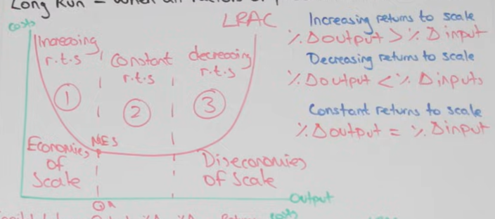 <p>RTS inc for eos</p><p>RTS dec for Deos</p>