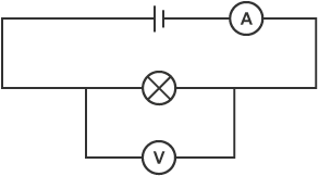 <p>IV graph for a filament lamp- What does the graph look like and why?</p>