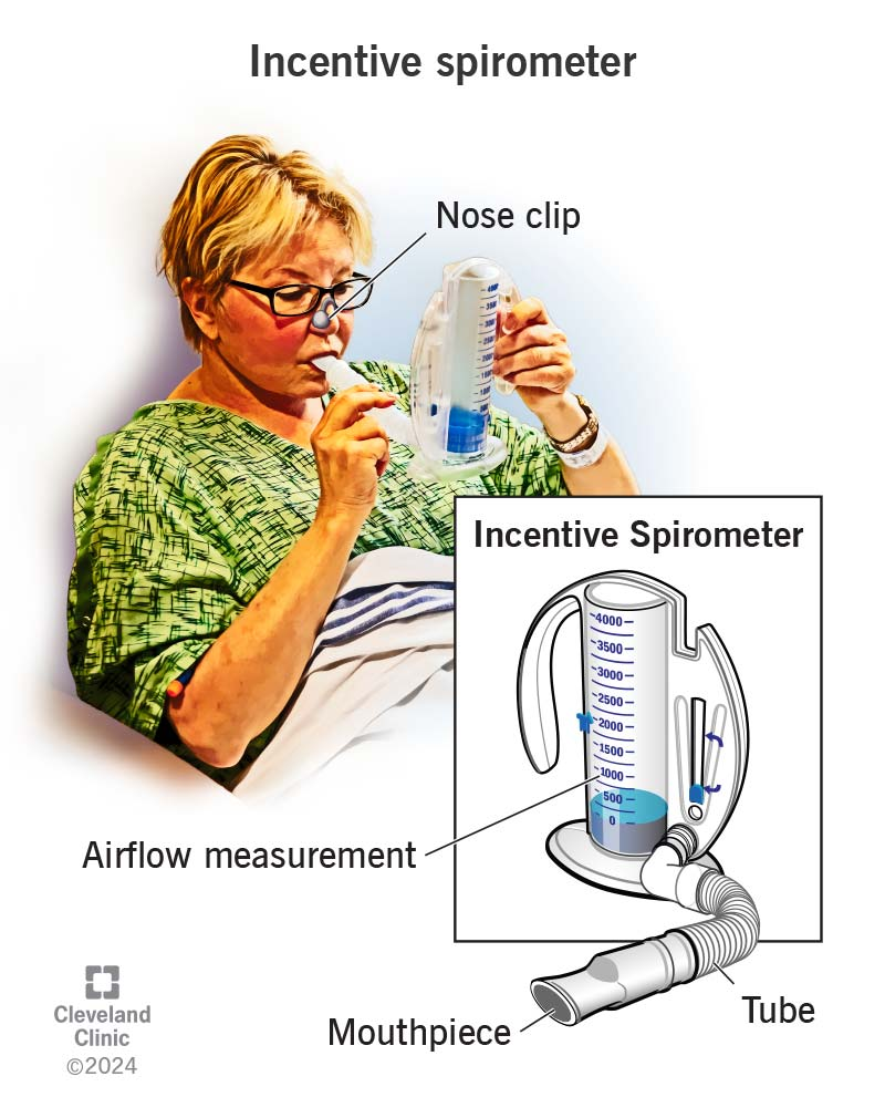 <p><span style="background-color: transparent;">Spirometer</span></p>