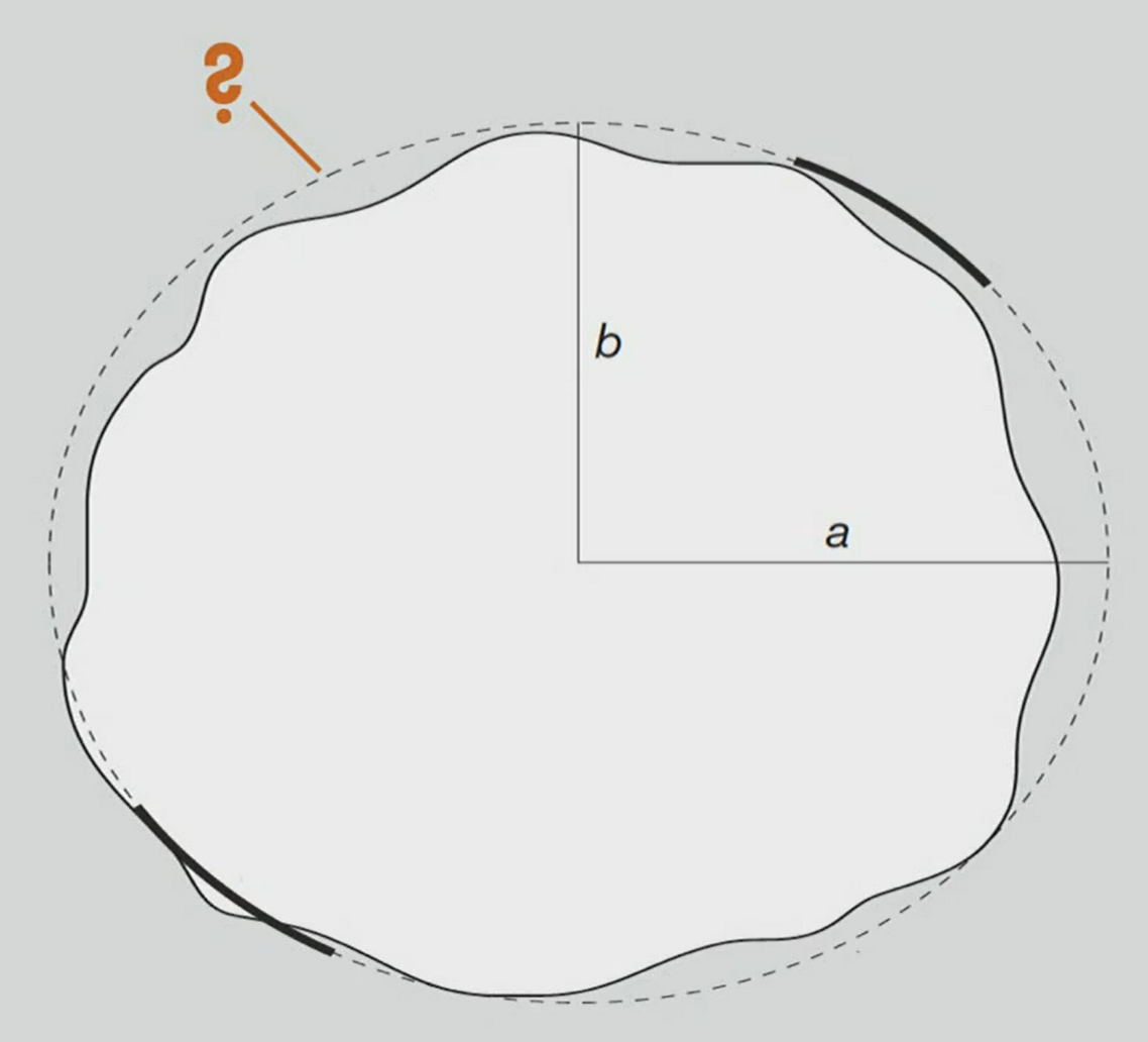 <p>Klicker:</p><p>How do we call the form expressed by the dashed line?</p>
