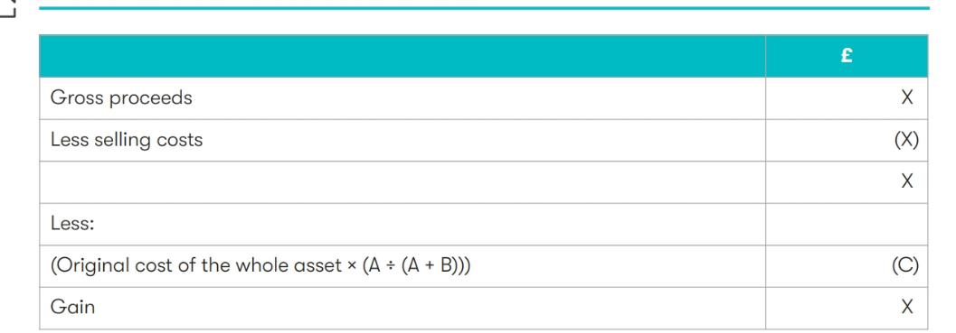 <ul><li><p>must determine the cost of the part of the asset that was disposed by:</p></li></ul><p>COST * (A/ A+B)</p><p></p><p>A - market value (of part that was sold) before deducting incidental costs of disposal (basically disposal proceeds)</p><p>B - market value of part of asset that wasnt sold</p><p></p>