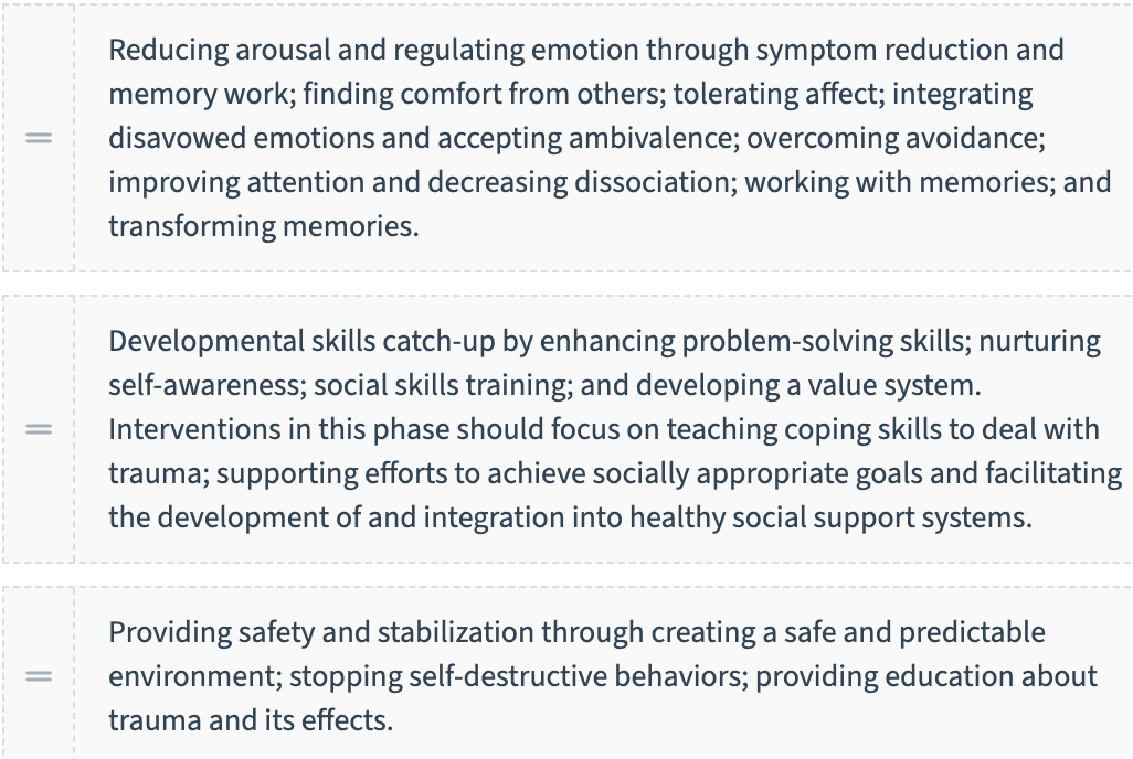 <ul><li><p><span style="background-color: transparent; font-family: "Times New Roman", serif;">Assessment</span></p><ul><li><p><span style="background-color: transparent; font-family: "Times New Roman", serif;">Primary Care PTSD Screen (PC-PTSD)&nbsp;</span></p></li><li><p><span style="background-color: transparent; font-family: "Times New Roman", serif;">PTSD Checklist (PCL-5)&nbsp;</span></p></li></ul></li></ul><ul><li><p><span style="background-color: transparent; font-family: "Times New Roman", serif;">Nursing Diagnoses</span></p><ul><li><p><span style="background-color: transparent; font-family: "Times New Roman", serif;">Post-trauma response</span></p></li><li><p><span style="background-color: transparent; font-family: "Times New Roman", serif;">Anxiety (moderate, severe, panic)&nbsp;</span></p></li><li><p><span style="background-color: transparent; font-family: "Times New Roman", serif;">Ineffective coping</span></p></li><li><p><span style="background-color: transparent; font-family: "Times New Roman", serif;">Social isolation</span></p></li><li><p><span style="background-color: transparent; font-family: "Times New Roman", serif;">Insomnia</span></p></li><li><p><span style="background-color: transparent; font-family: "Times New Roman", serif;">Sleep deprivation</span></p></li><li><p><span style="background-color: transparent; font-family: "Times New Roman", serif;">Hopelessness</span></p></li><li><p><span style="background-color: transparent; font-family: "Times New Roman", serif;">Chronic low self-esteem</span></p></li><li><p><span style="background-color: transparent; font-family: "Times New Roman", serif;">Self-care deficit</span></p></li></ul></li></ul><p></p><p><span style="background-color: transparent; font-family: "Times New Roman", serif;">Application of the Nursing Process (Cont.)</span></p><ul><li><p><span style="background-color: transparent; font-family: "Times New Roman", serif;">Outcome Identification</span></p><ul><li><p><span style="background-color: transparent; font-family: "Times New Roman", serif;">Manages anxiety</span></p></li><li><p><span style="background-color: transparent; font-family: "Times New Roman", serif;">Experiences enhanced self-esteem</span></p></li><li><p><span style="background-color: transparent; font-family: "Times New Roman", serif;">Exhibits an enhanced ability to cope</span></p></li></ul></li><li><p><span style="background-color: transparent; font-family: "Times New Roman", serif;">Implementation</span></p><ul><li><p><span style="background-color: transparent; font-family: "Times New Roman", serif;">Use same <strong>stage model of treatment </strong>used for children&nbsp;</span></p></li><li><p><span style="background-color: transparent; font-family: "Times New Roman", serif;">Health teaching &amp; promotion</span></p></li><li><p><span style="background-color: transparent; font-family: "Times New Roman", serif;">stages</span></p></li><li><p><span style="background-color: transparent; font-family: "Times New Roman", serif;">1. Safety 2. reduce 3. Develop skills&nbsp;</span></p></li></ul></li></ul><p></p><p><span style="background-color: transparent; font-family: "Times New Roman", serif;">Application of the Nursing Process (Cont.)</span></p><ul><li><p><span style="background-color: transparent; font-family: "Times New Roman", serif;">Evaluation: The patient…</span></p><ul><li><p><span style="background-color: transparent; font-family: "Times New Roman", serif;">Recognizes symptoms as related to the trauma&nbsp;</span></p></li><li><p><span style="background-color: transparent; font-family: "Times New Roman", serif;">Uses learned strategies to manage anxiety&nbsp;</span></p></li><li><p><span style="background-color: transparent; font-family: "Times New Roman", serif;">Has no flashbacks or intrusive thoughts&nbsp;</span></p></li><li><p><span style="background-color: transparent; font-family: "Times New Roman", serif;">Sleeps adequately without nightmares&nbsp;&nbsp;&nbsp;&nbsp;&nbsp;&nbsp;&nbsp;&nbsp;&nbsp;&nbsp;&nbsp;&nbsp;&nbsp;&nbsp;&nbsp;&nbsp;&nbsp;&nbsp;&nbsp;&nbsp;&nbsp;&nbsp;&nbsp;&nbsp;&nbsp;&nbsp;&nbsp;&nbsp;&nbsp;&nbsp;&nbsp;&nbsp;&nbsp;&nbsp;&nbsp;&nbsp;&nbsp;&nbsp;&nbsp;&nbsp;&nbsp;&nbsp;&nbsp;&nbsp;&nbsp;&nbsp;&nbsp;&nbsp;&nbsp;&nbsp;&nbsp;&nbsp;&nbsp;&nbsp;&nbsp;&nbsp;&nbsp;&nbsp;&nbsp;&nbsp;&nbsp;&nbsp;&nbsp;&nbsp;</span></p></li><li><p><span style="background-color: transparent; font-family: "Times New Roman", serif;">Assumes usual roles</span></p></li><li><p><span style="background-color: transparent; font-family: "Times New Roman", serif;">Has satisfying interpersonal relationships</span></p></li></ul></li></ul><p></p>