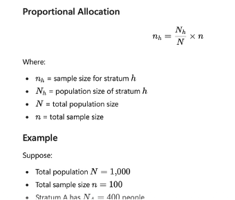 <p>Stratified Random Sampling </p>