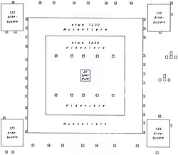 <p>a. orginally a pike block/square </p><p>b. now this will become a tercio </p>