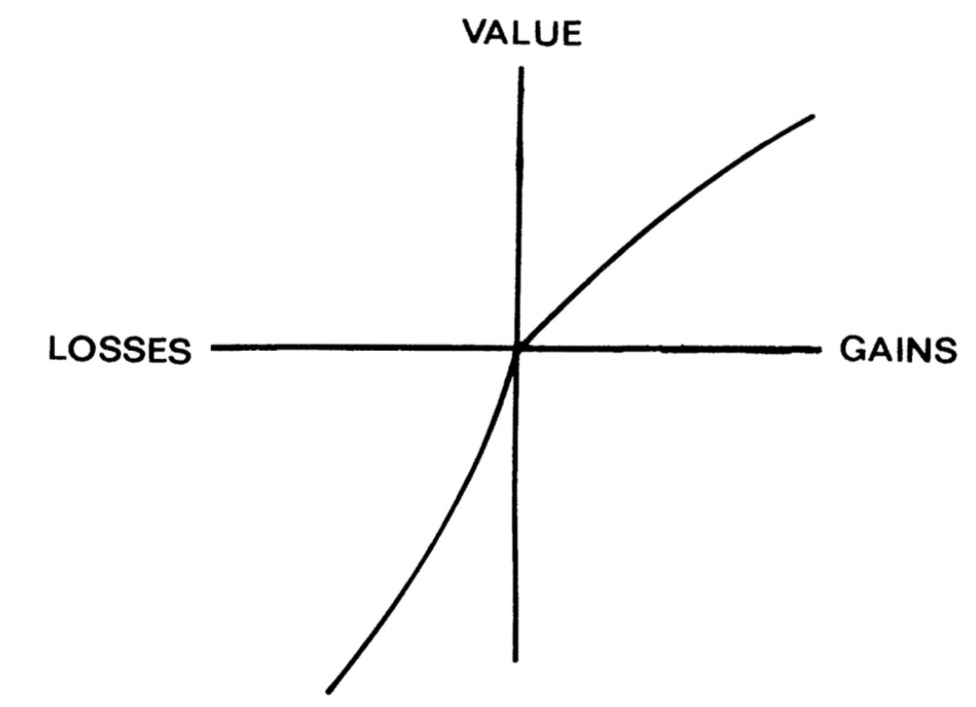 <p>A theory stating that people evaluate outcomes relative to a reference point and weight probabilities nonlinearly.</p>