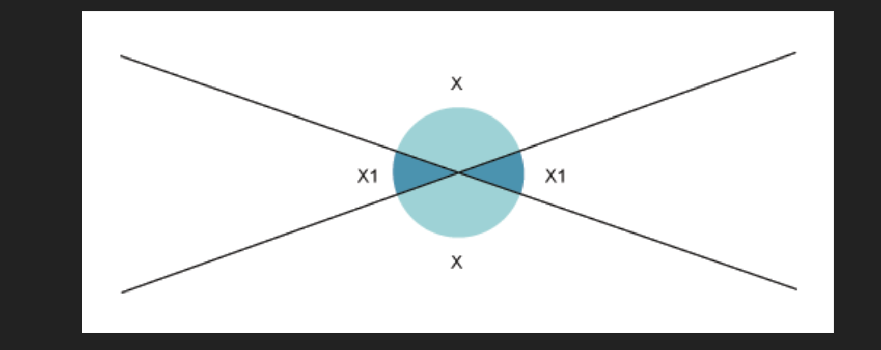<p>Opposite angles</p>