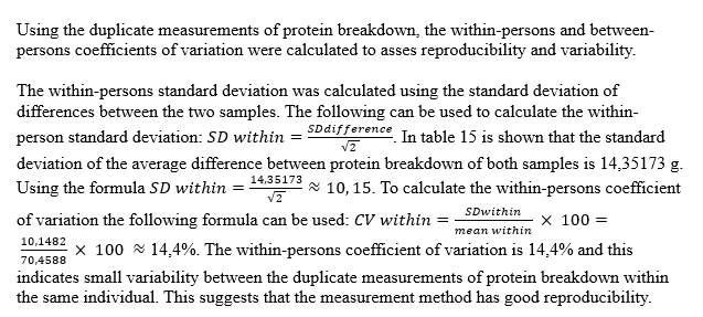 <p>It reflects variability between duplicate measurements in the same person.<br>Low values indicate good reproducibility.</p>