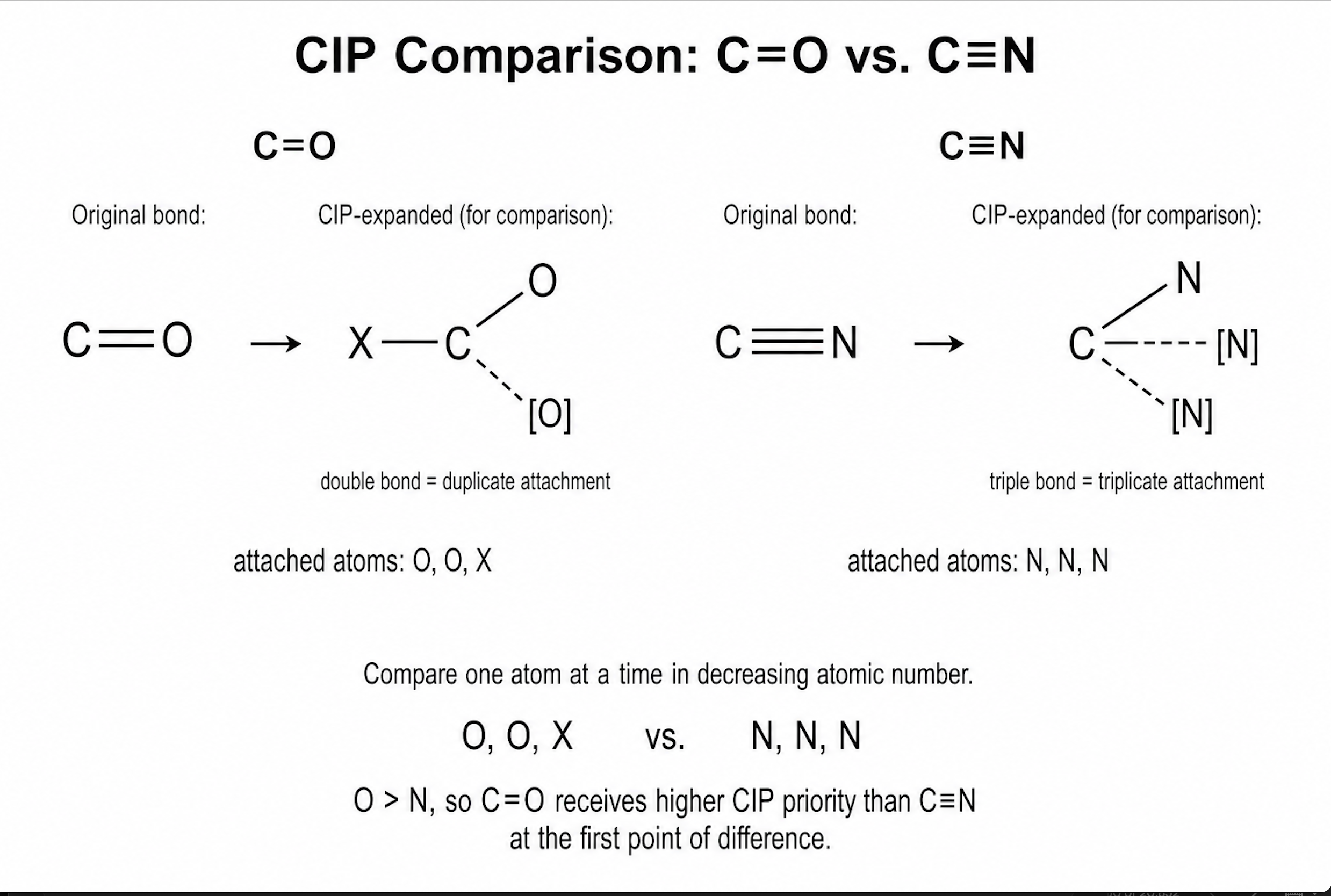 <p><strong>☆ how are multiple bonds treated in CIP ranking?</strong></p>
