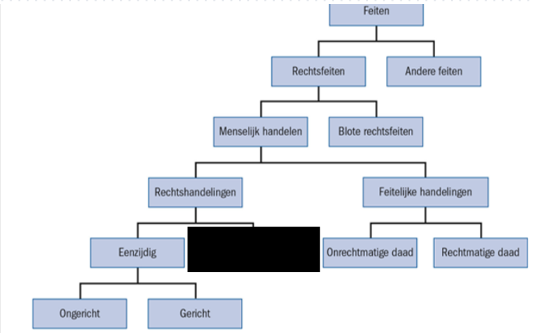 <p>wat zit er onder het zwarte vakje </p>