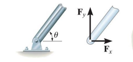 <p>What type of support is this and how many reactions does it have?</p>