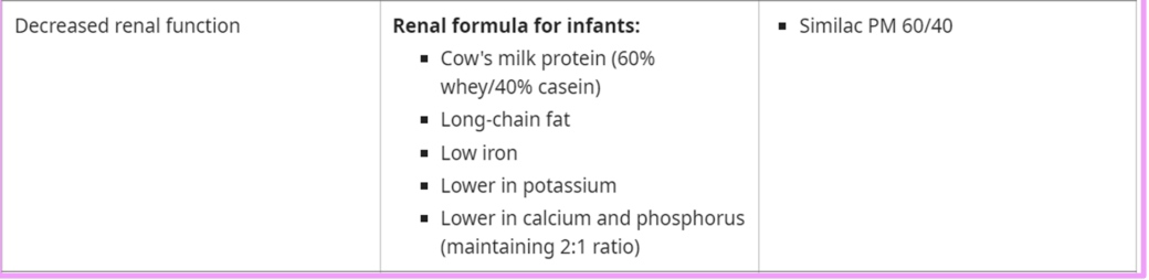 <p>Information in image</p>