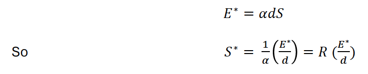 <p>Socially efficient prize spread (S) given by relationship → see pic</p><ul><li><p>Where 1/𝛼 = R gives severity of measurement error</p></li><li><p>Thus can always compensate for imprecise performance measures by raising prize spread</p></li></ul><p></p>