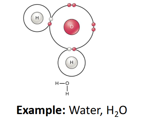 <p>compounds are a </p>