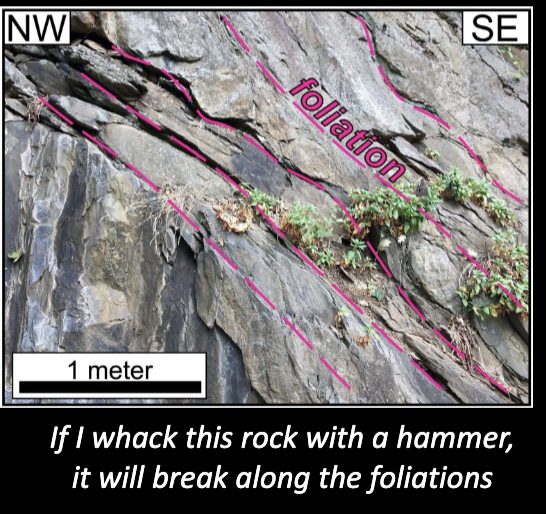 <p>aligned minerals that fracture along lines (pgs of a book)</p>