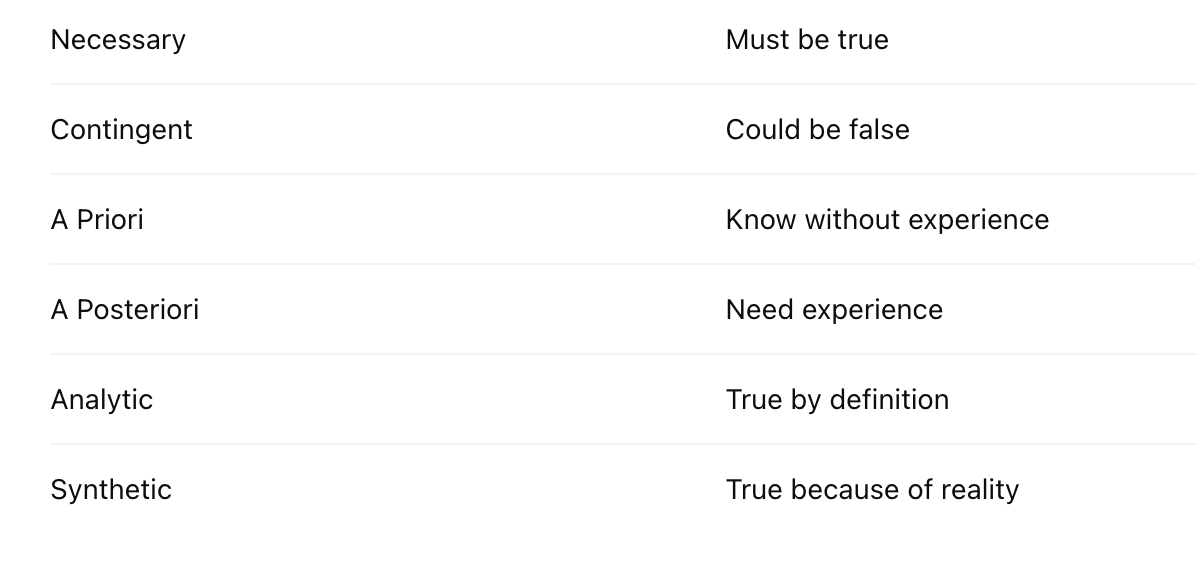 <p>The Traditional Alignment Of Three Distinctions - Kripkes Argument</p>