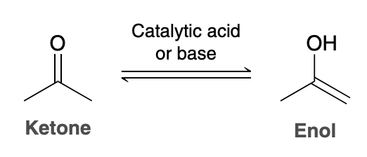 <p>Recall that the ketone and enol shown are tautomers—rapidly interconverting constitutional isomers that</p>