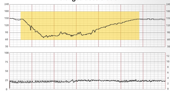 <p>this is showing?</p>