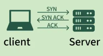 <ul><li><p>This is used when data accuracy and reliability are needed</p></li><li><p>This checks for errors in the data, data is broken into packets, and ensures these packets arrive in the correct sequence.</p></li><li><p>Establishes acknowledgements between sender and receiver</p></li><li><p>Example uses: Loading web pages, downloading files, sending emails, or any application where data must be complete and accurate.</p></li></ul><p></p>