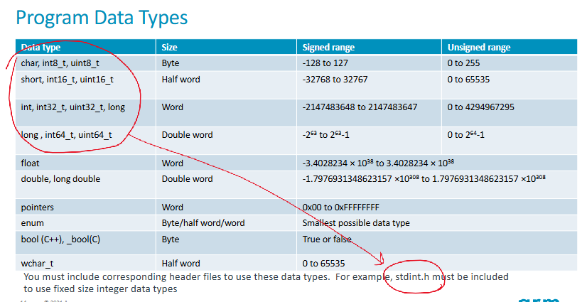 <p>To use the data types in the image, you must include stdint.h.</p><p>Provides int, uint: 8_t (char), 16_t (short), 32_t (int), 64_t (long) as well as others</p>
