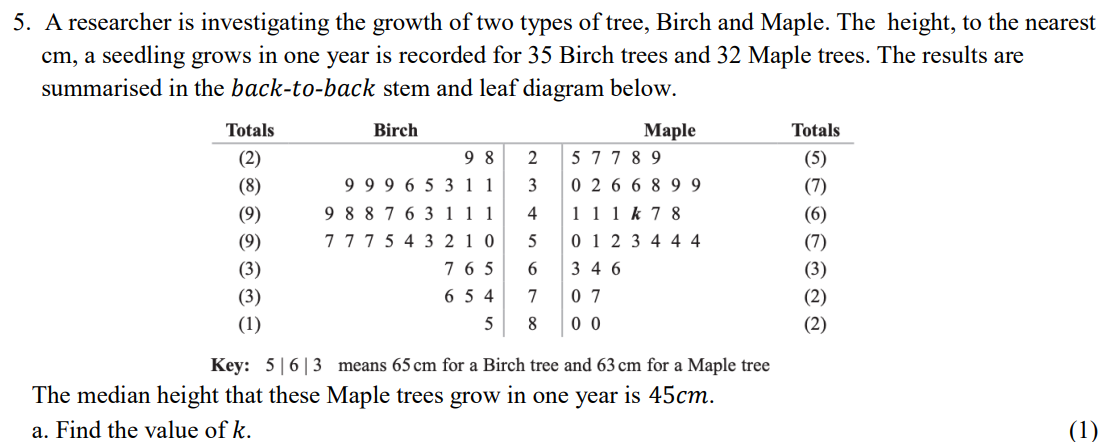 <p>given n = 32, find median</p>