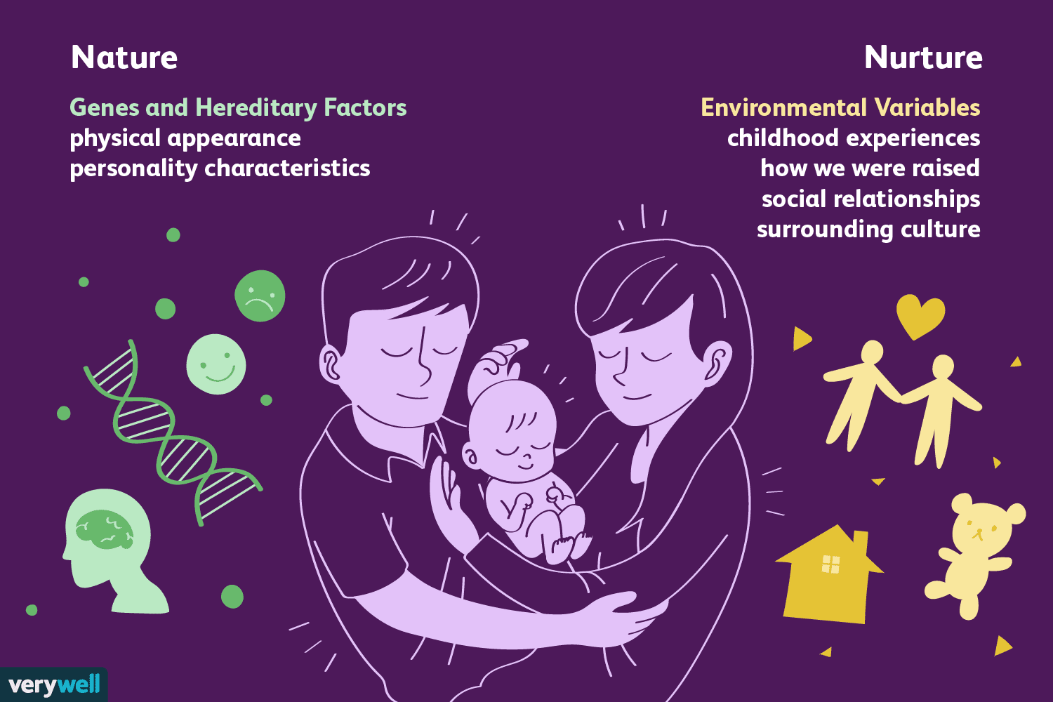 <p>nurture debate</p>