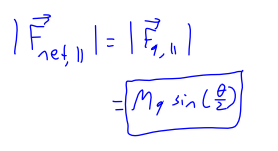<p>only force acting on the mass now is gravitational force</p>