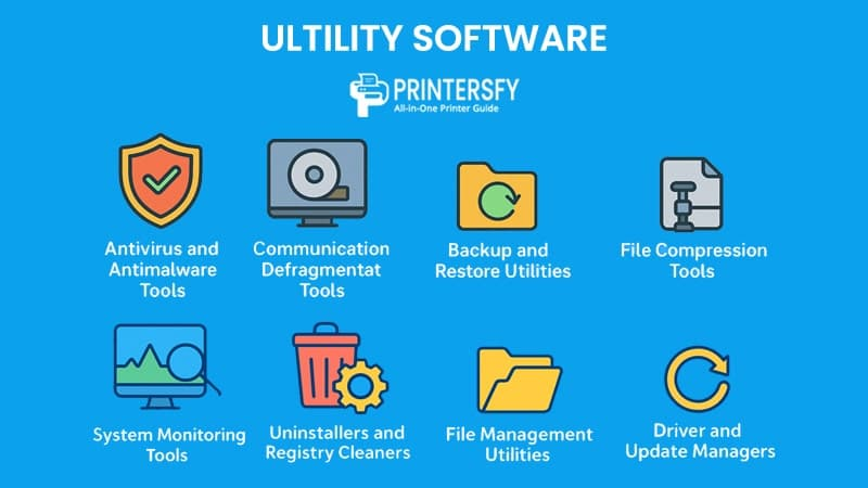 <p>System software that performs <strong>“housekeeping”</strong> activities e.g. create a restore point</p>