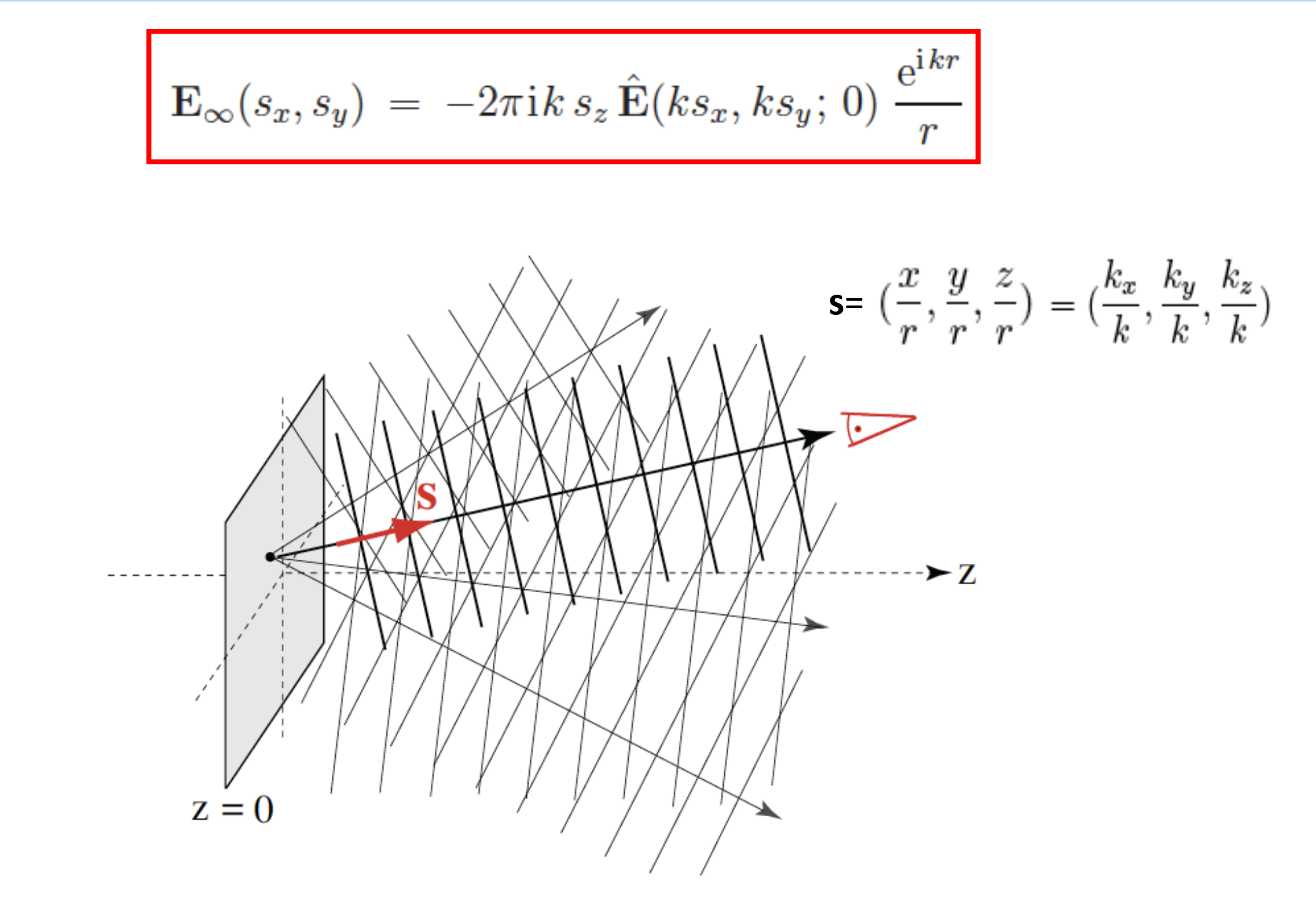 <p>In the far field, each direction s corresponds to exactly one plane wave component from the angular spectrum.</p>