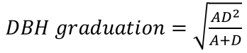 <ul><li><p>A is fixed distance from eye, D is diameter.</p></li></ul><p></p>