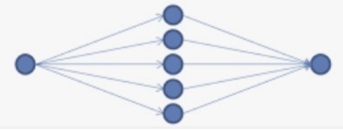 <p>connectrionism information-processing model</p>