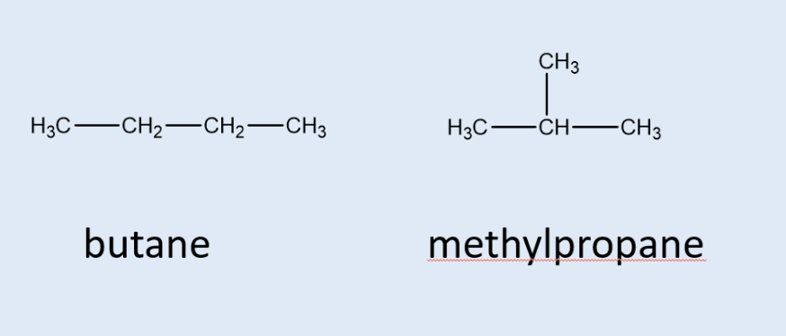 <p>compounds/molecules w/ the same functional group and molecular formula but a different arrangement of the carbon chain</p>