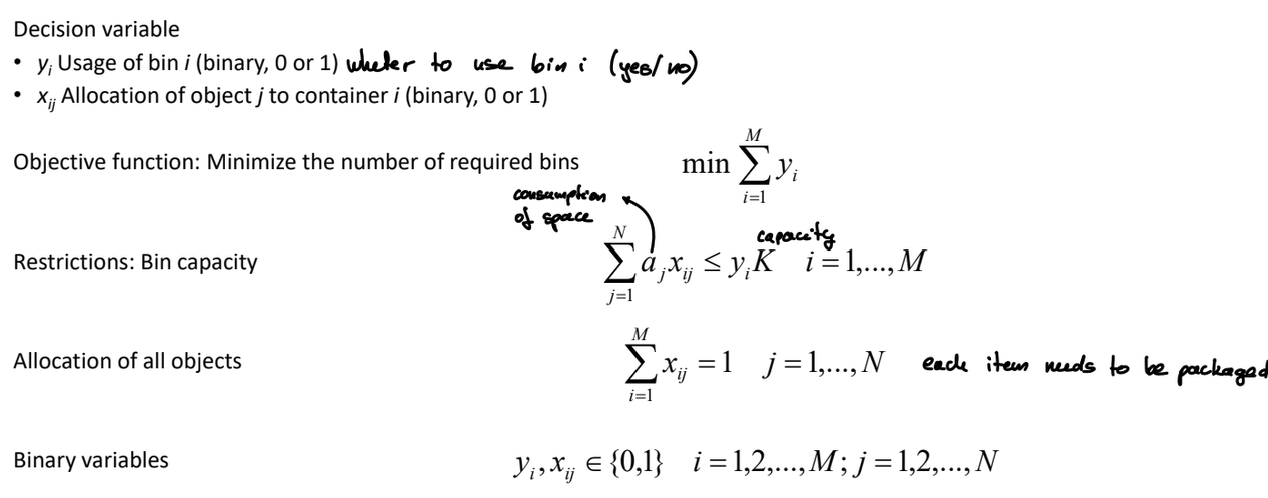 <p>Problem definition</p><p>• Allocation of N objects to M bins, whose number shall be minimized</p><p>Binary optimization problem</p><p>• Allocation problem</p><p>• Capacity constraint</p><p>Objective</p><p>• Minimizing the number of required bins</p><p>Constraint</p><p>• All objects included</p><p>• Capacity K of the container, objects require a<sub>j</sub> units of capacity</p>