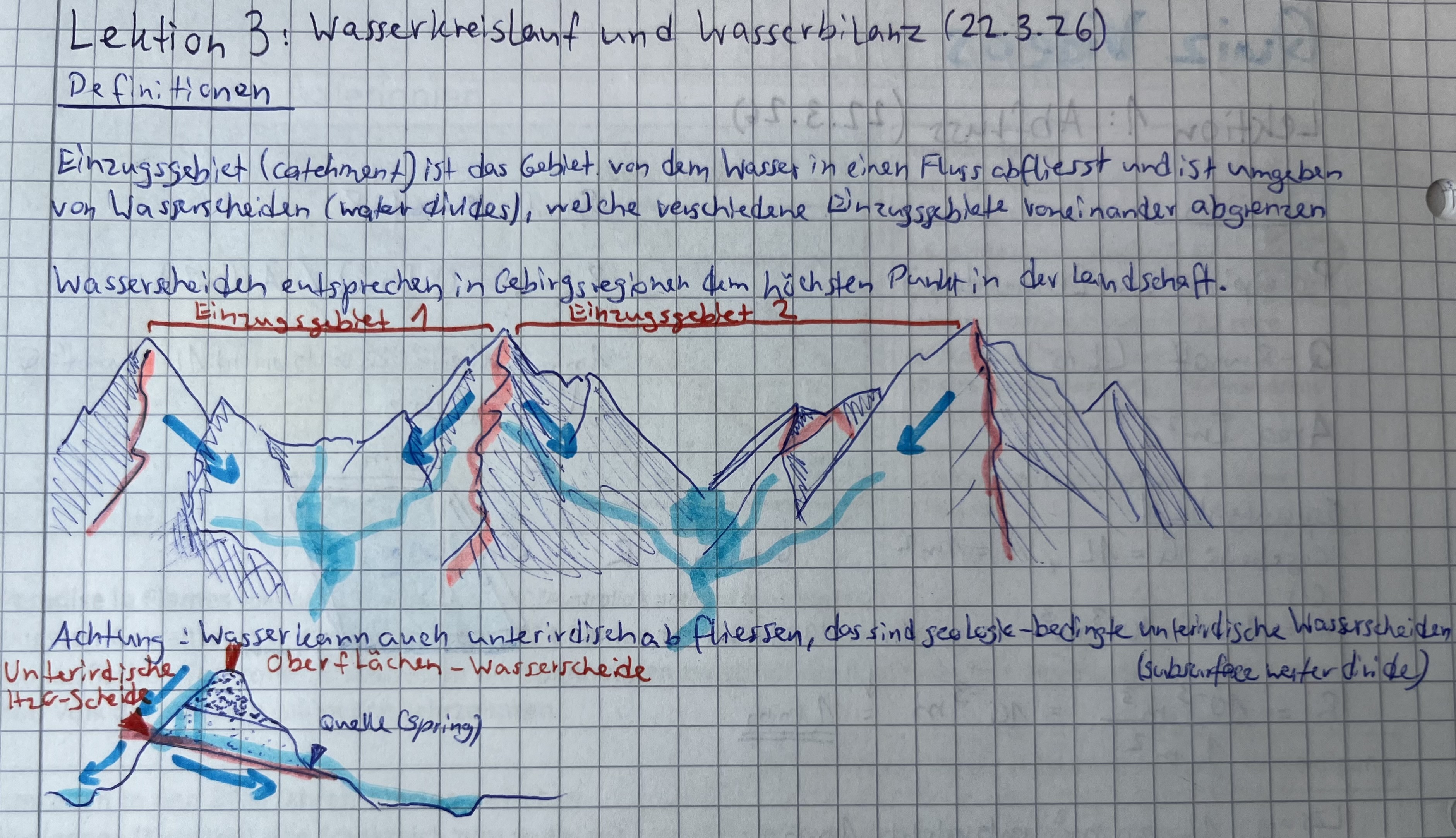 <p>subsurface water divides</p><p>The topography only shows surface water divides, majority of the water flows through permeable layers of soil</p><p>Geology matters, especially in Karst areas</p>