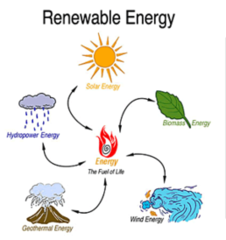 <p>resources that can be made again by people or nature</p>