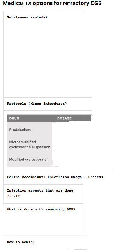 <p>Medical TX options for refractory CGS</p>