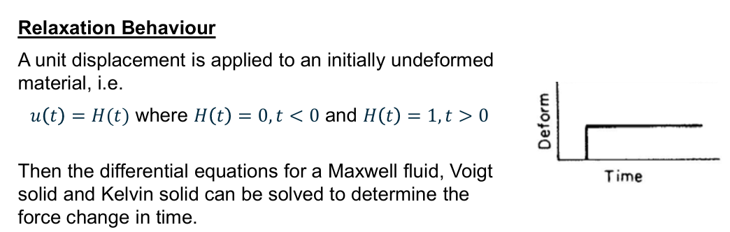 <p>A unit displacement is applied to an initially undeformed material</p>