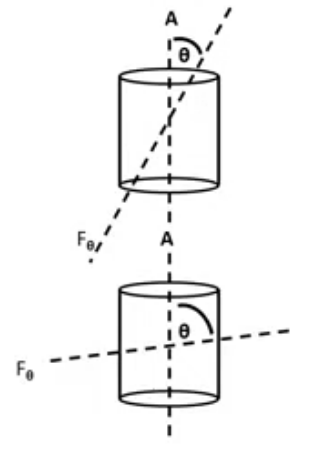 <p>plano/ +6.00 × 90 </p>