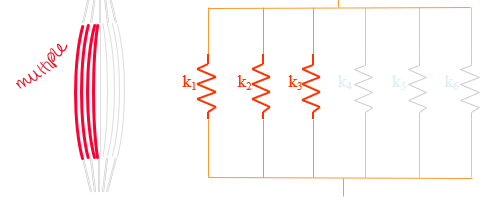 <p>K total = K1+ K2 + K3…..</p>
