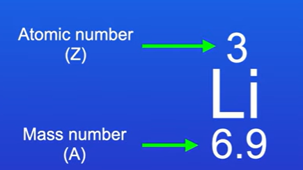 <p>Atoms of same element with different numbers of neutrons and different masses.</p>
