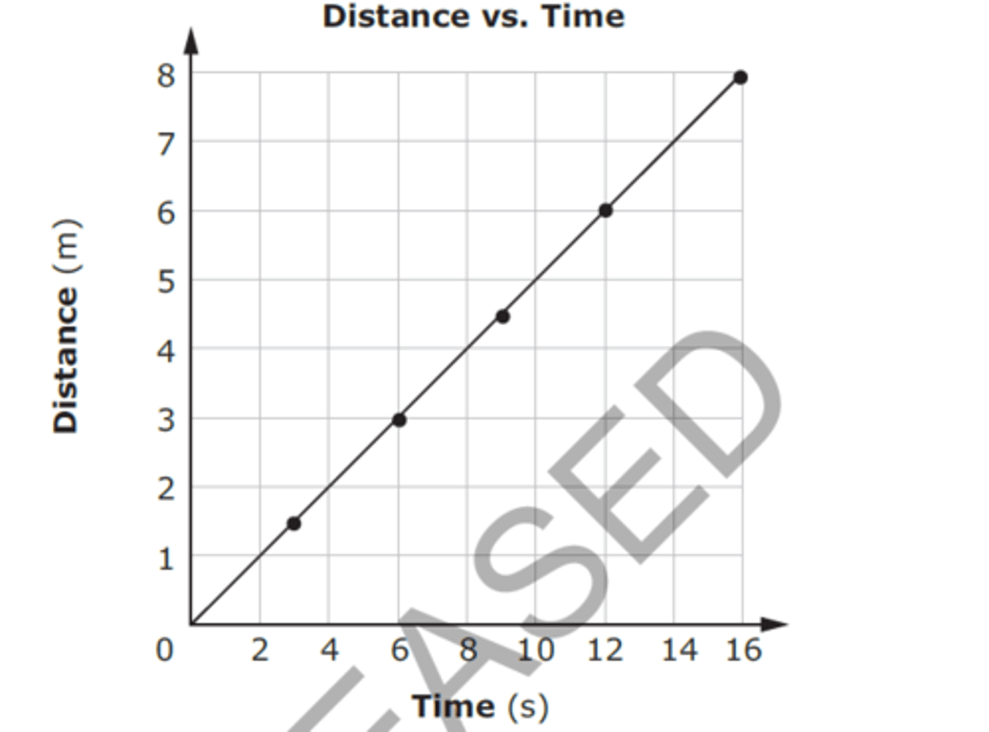 <p>(graph English) duy trì không đổi Ví dụ: The pressure remained constant.</p>