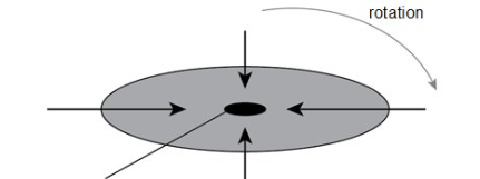 <p>Stage 2 of birth of a star</p>