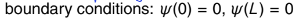 <p>what is the consequence of these boundary conditions?</p>