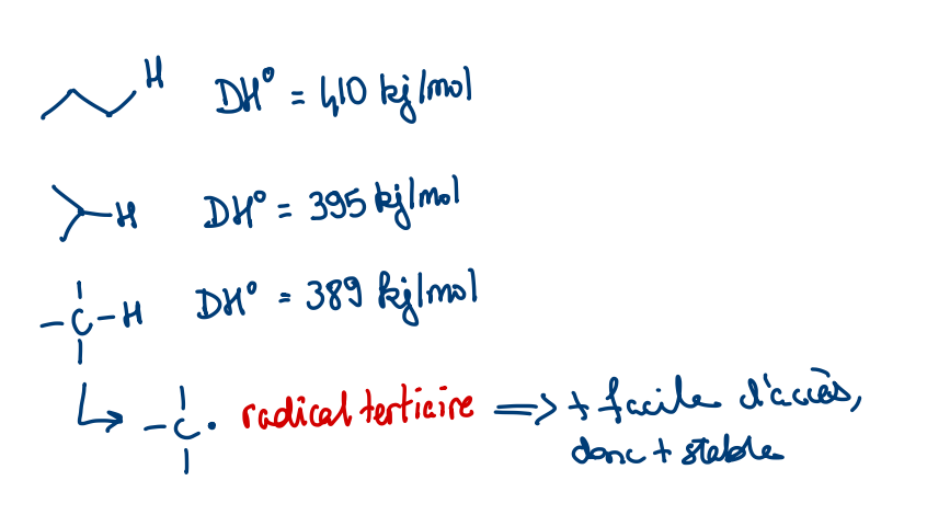 <ul><li><p>Stabilité du radical tertiaire il est plus facile d’acces </p></li></ul><p></p>
