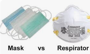 <p><strong>Respiratory protection</strong></p><ul><li><p><span style="color: rgb(255, 0, 0);"><strong>Protects wearer</strong></span></p></li><li><p>Uses a respirator (N95)</p></li><li><p>Filters harmful particles from air the wearer breathes in</p></li></ul><p></p><p><strong>Source control</strong></p><ul><li><p><span style="color: rgb(255, 0, 0);"><strong>Protects other people</strong></span></p></li><li><p>Uses a mask (cloth or surgical mask)</p></li><li><p>Reduce spread of respiratory droplets from wearer</p></li></ul><p>____________________________________________</p><p>Respiratory = Protects ME</p><p>Mask = Protects OTHERS</p><p></p>