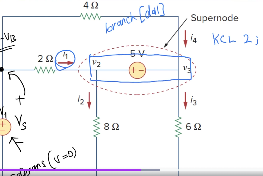 <p>İki non-reference terminal arasında YALNIZCA voltage source varsa burada supernode yapmak gereklidir. Eğer voltage source + resistor varsa classical nodal analysis yeterlidir. </p><p></p><p>Supernode’larda supernode’a giren ve çıkan akımlar değerlendirilir. Supernode’dan çıkıp aynı supernode’a geri giren akımlar dikkate alınmaz. </p><p></p><p>Supernode’larda KCL ve KVL birlikte yapılmalıdır.</p><p></p><p>KCL at SN: -i1 -i4 + i2 + i3 = 0<br>KVL at SN: v2 = v3 + 5V</p>